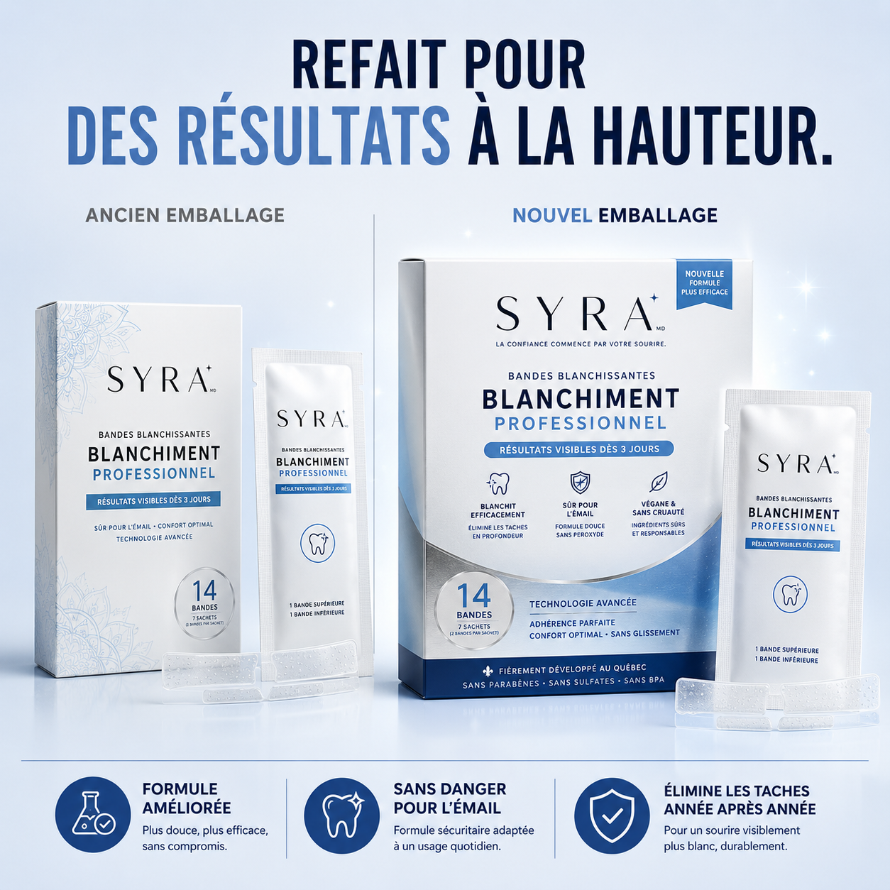 Bandes Blanchissantes Syra